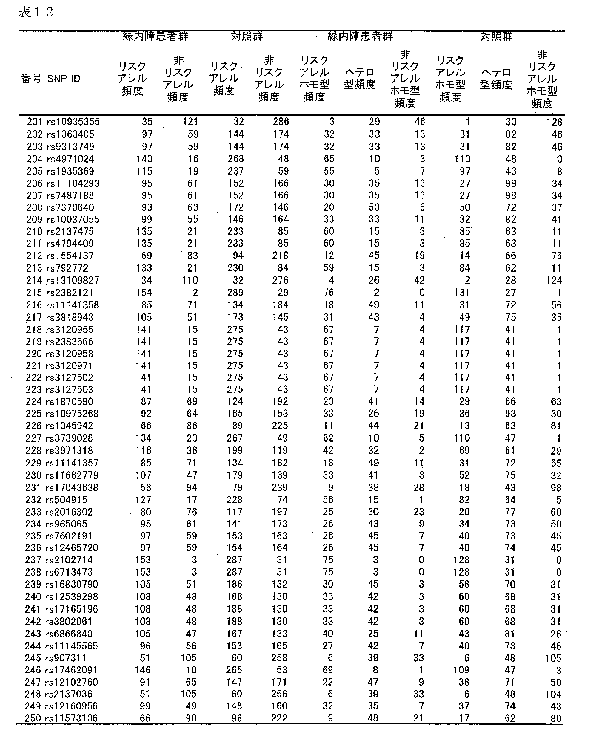 Figure JPOXMLDOC01-appb-T000015