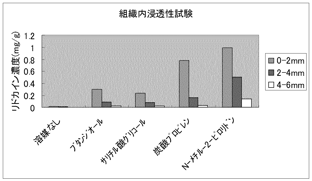 Woa1 塩基性薬効成分の脂肪酸塩 安息香酸塩を含有する外用剤とその製造方法 Google Patents
