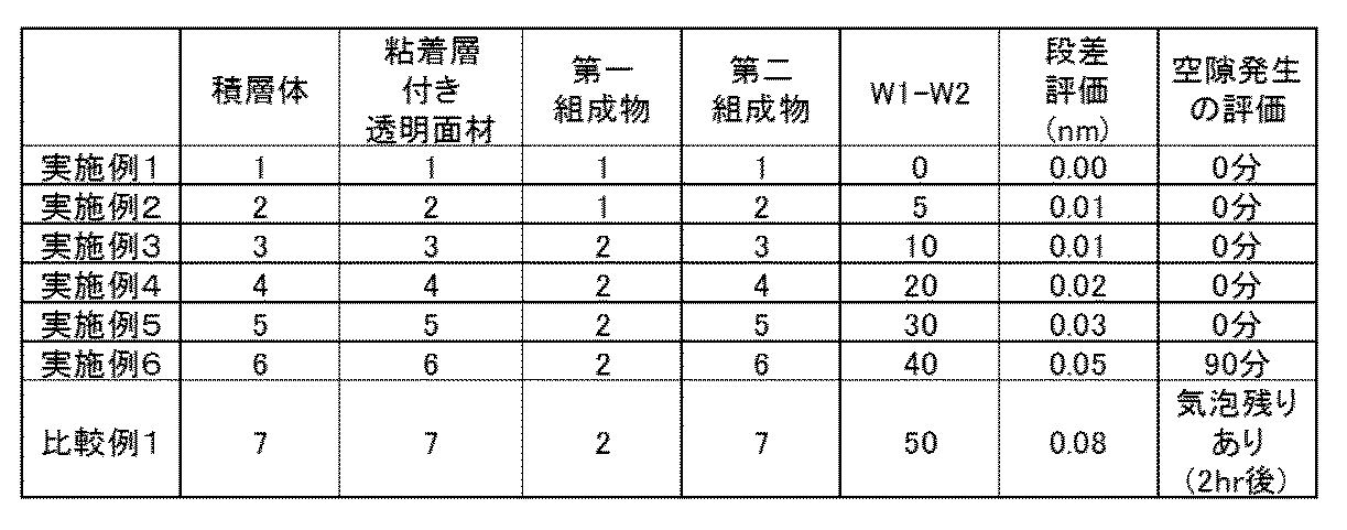 Figure JPOXMLDOC01-appb-T000002