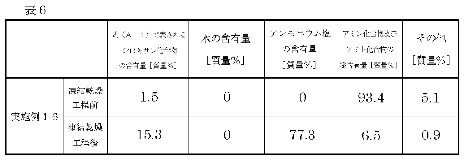 Figure JPOXMLDOC01-appb-T000046