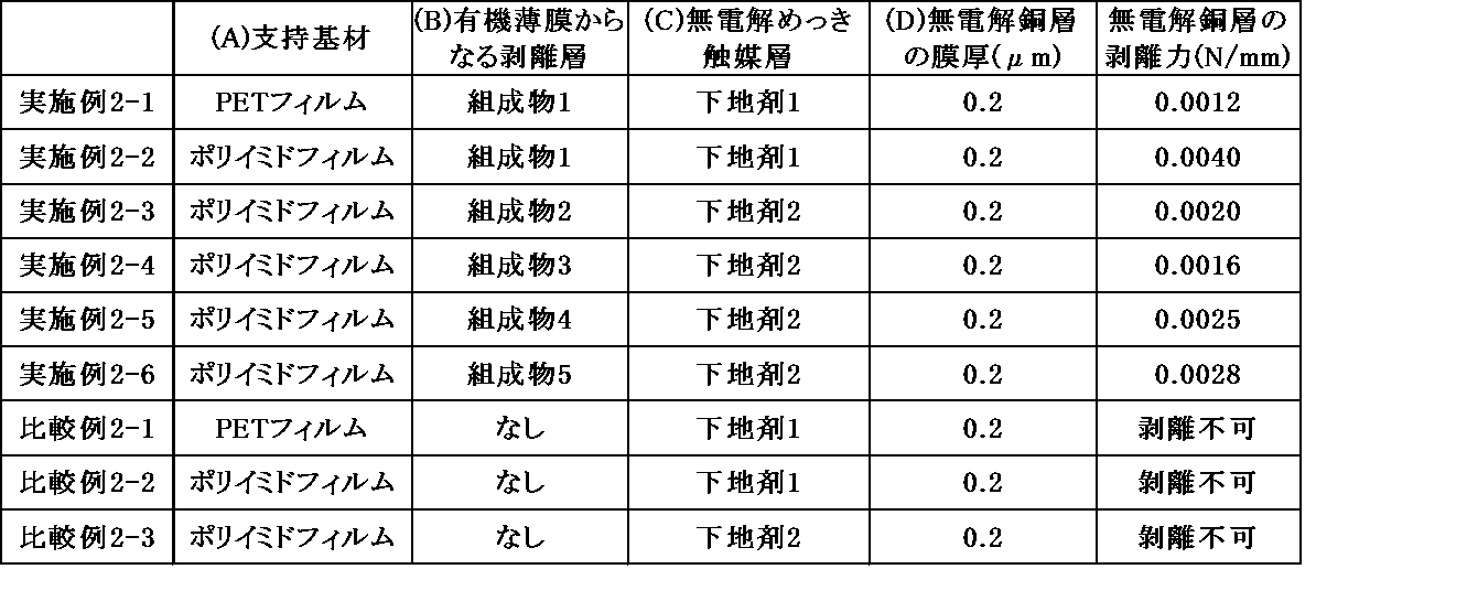 Figure JPOXMLDOC01-appb-T000041