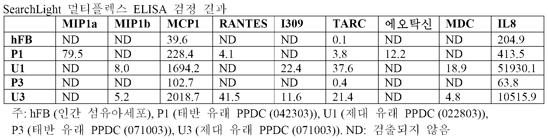 Figure pct00026