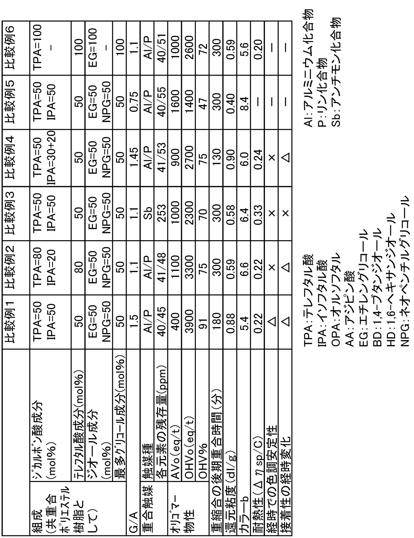 Figure JPOXMLDOC01-appb-T000007