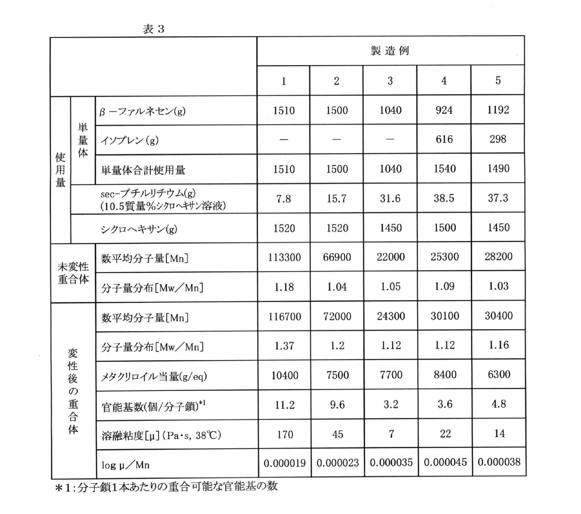 Figure JPOXMLDOC01-appb-T000004