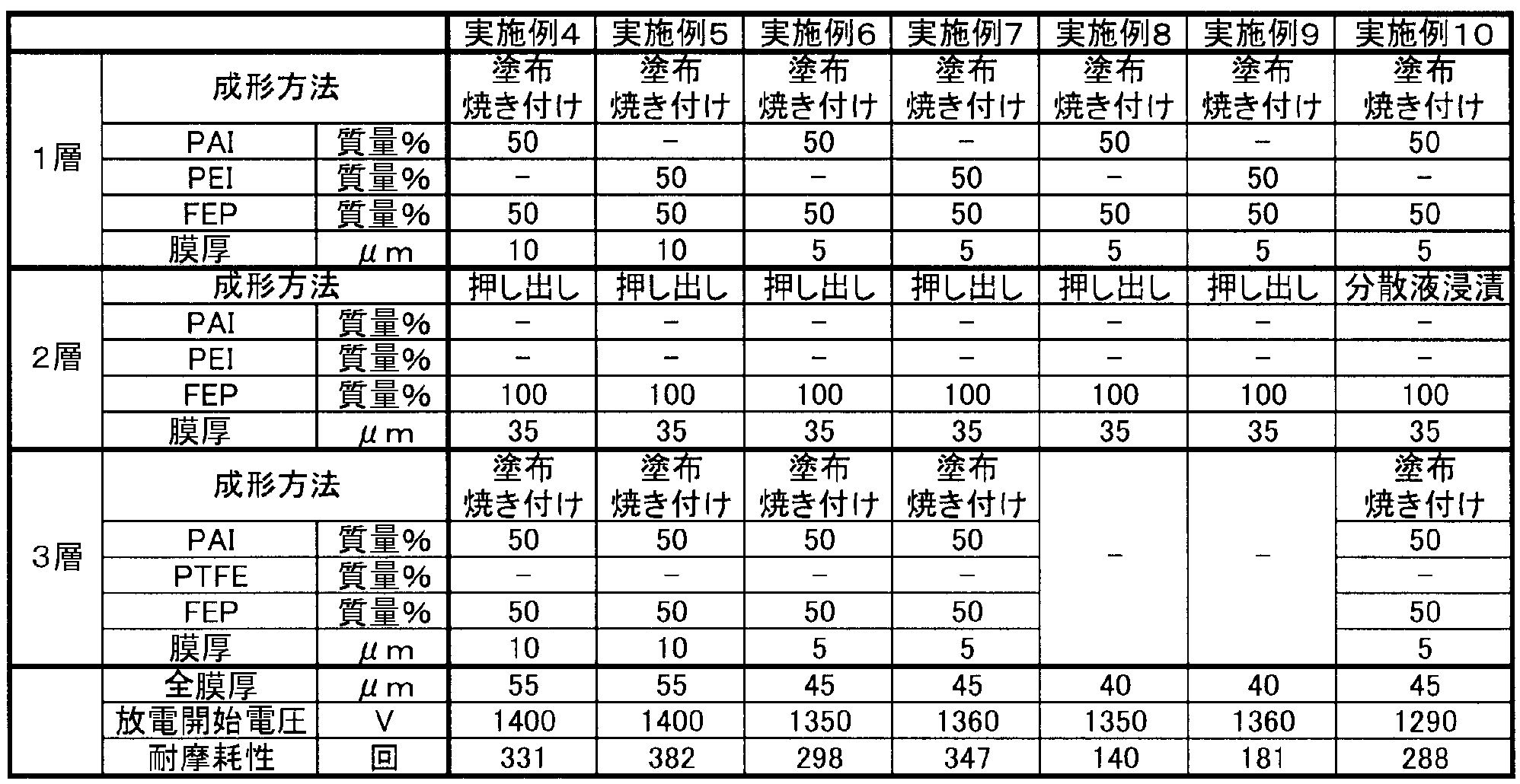 Figure JPOXMLDOC01-appb-T000003