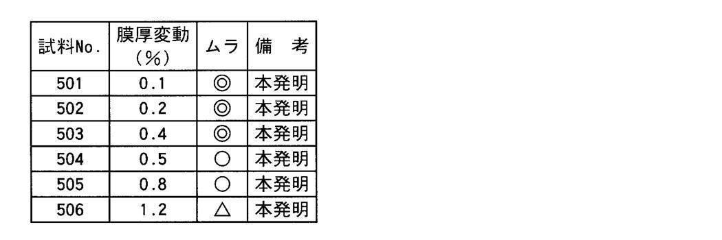 Figure JPOXMLDOC01-appb-T000009