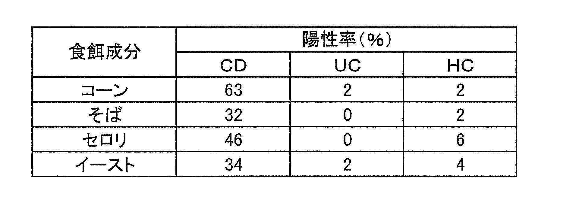 Figure JPOXMLDOC01-appb-T000007