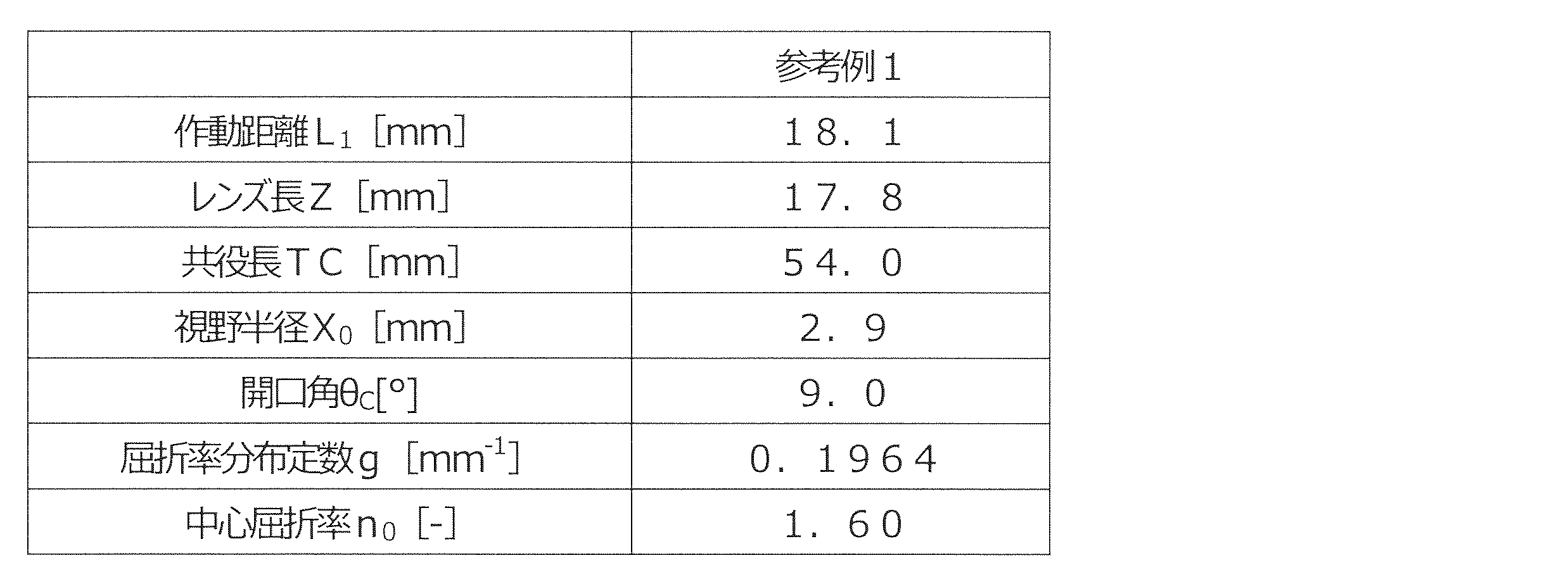 Figure JPOXMLDOC01-appb-T000002