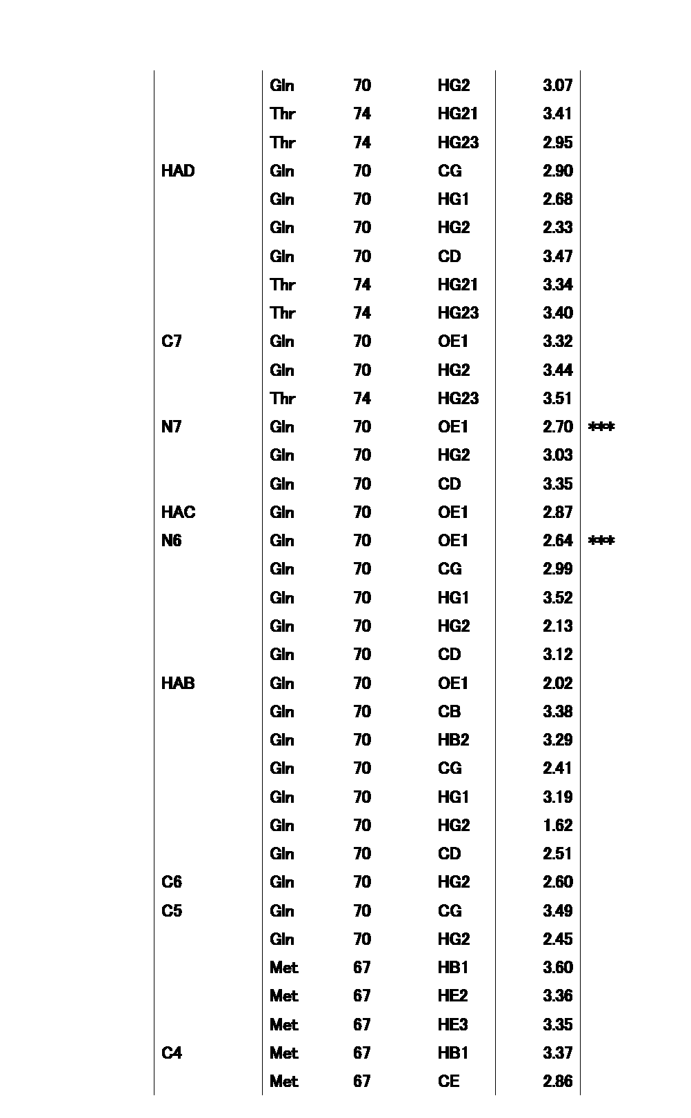 Figure JPOXMLDOC01-appb-T000042