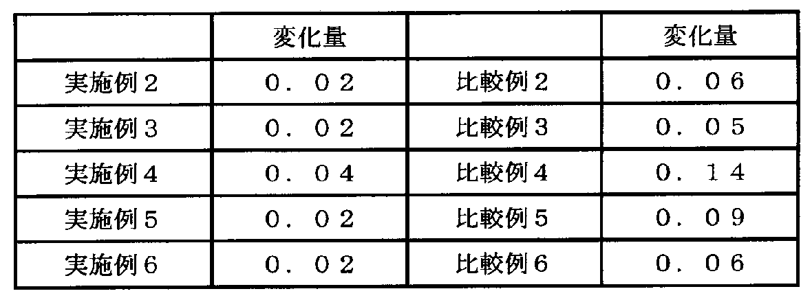 Figure JPOXMLDOC01-appb-T000021