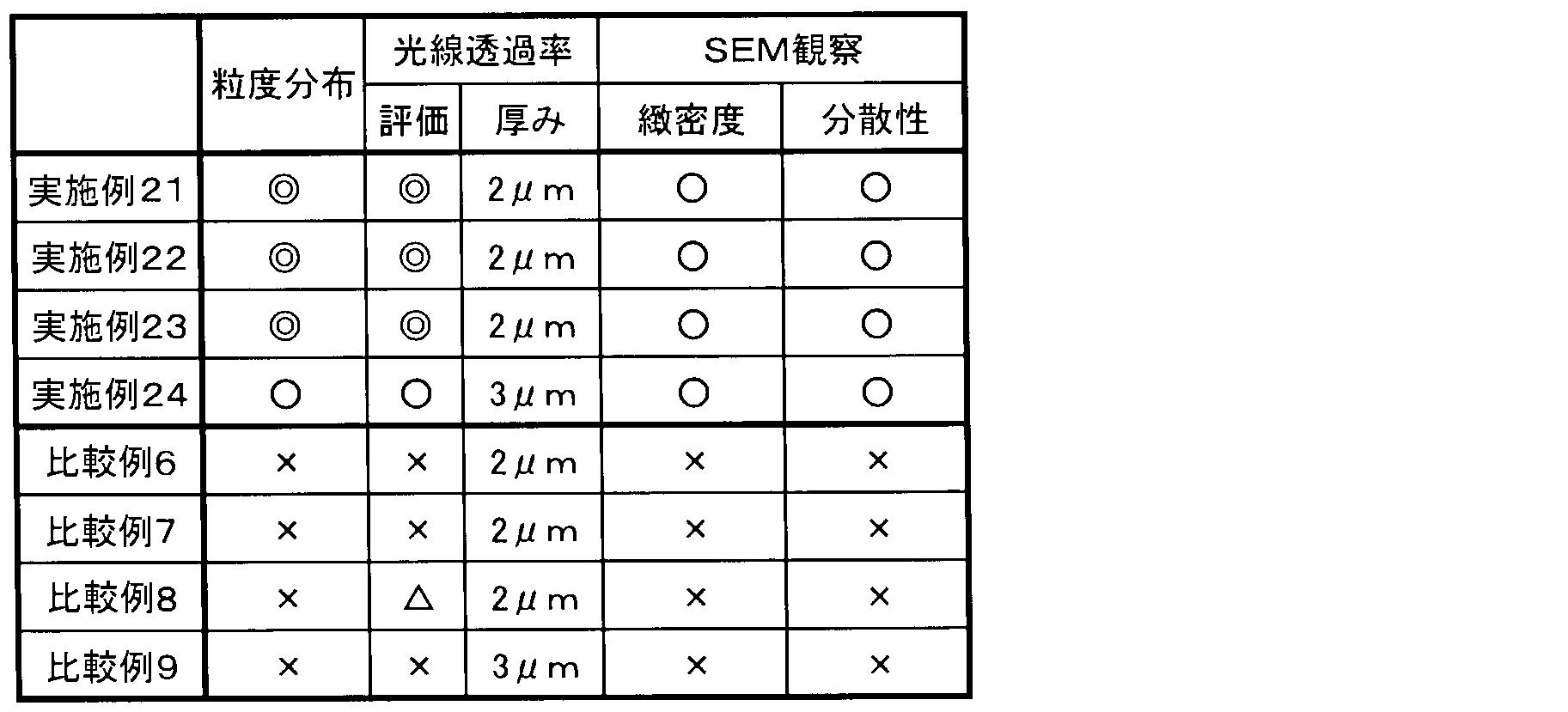 Figure JPOXMLDOC01-appb-T000008