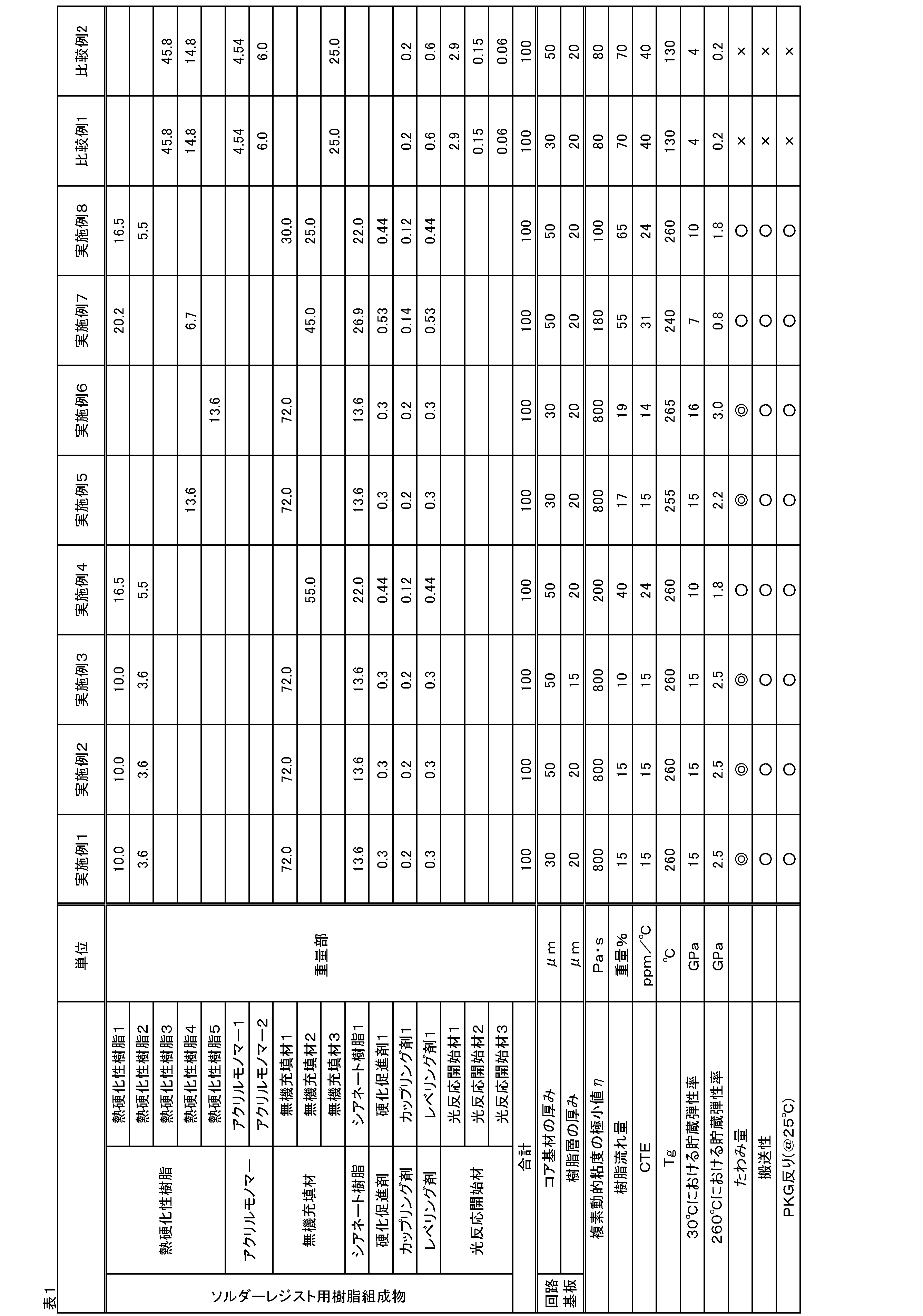 Figure JPOXMLDOC01-appb-T000004