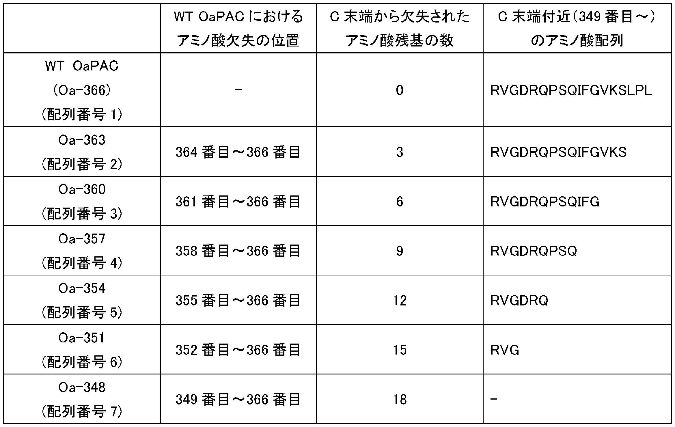 Figure JPOXMLDOC01-appb-T000001