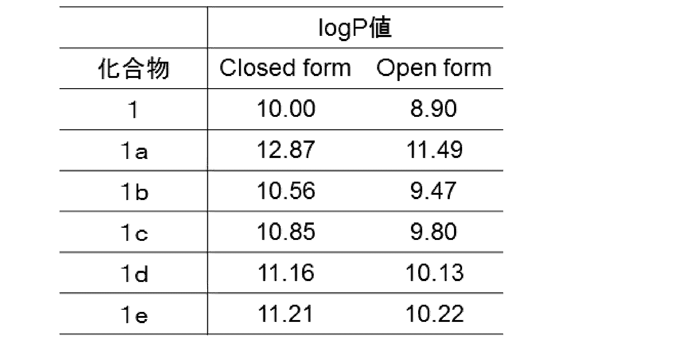 Figure JPOXMLDOC01-appb-T000012