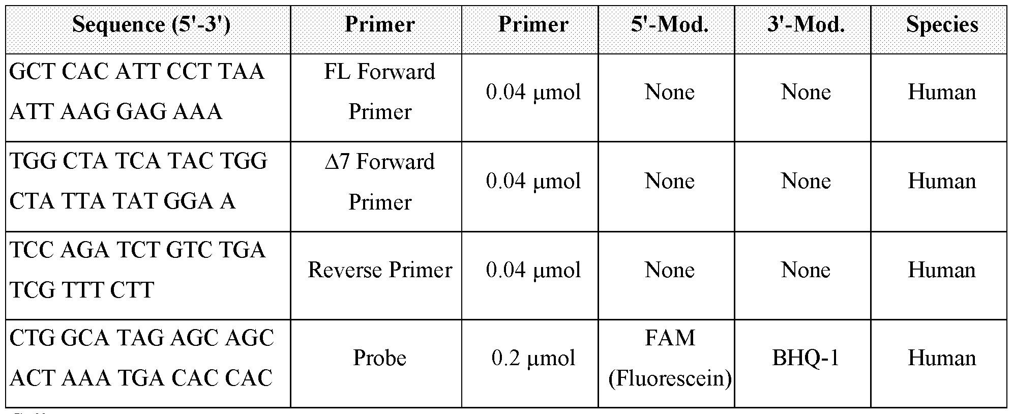 Figure imgf000295_0001