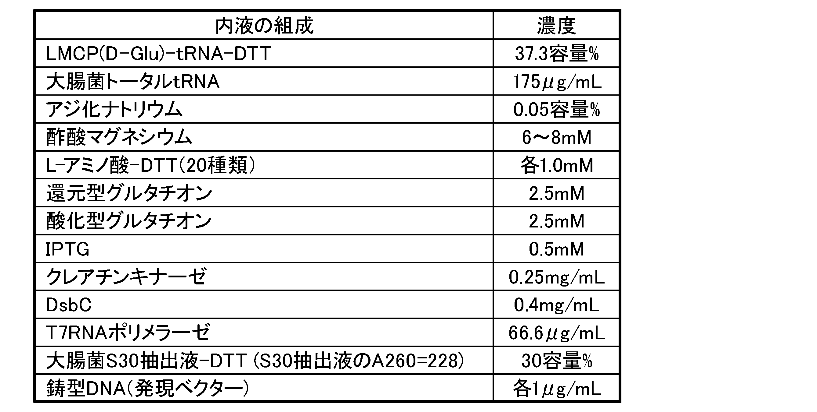 Figure JPOXMLDOC01-appb-T000005
