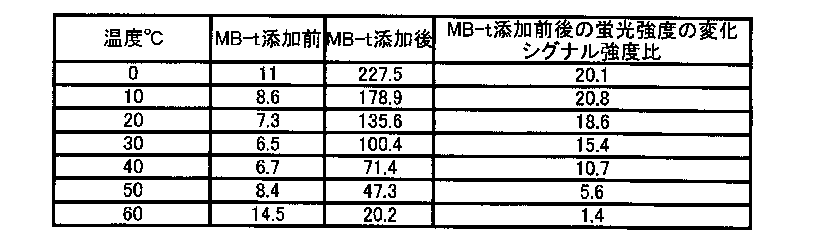 Figure JPOXMLDOC01-appb-T000037