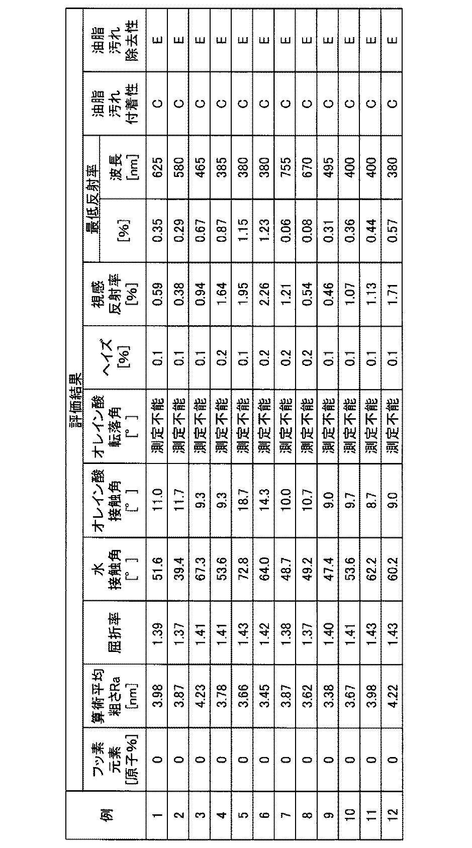 Figure JPOXMLDOC01-appb-T000002