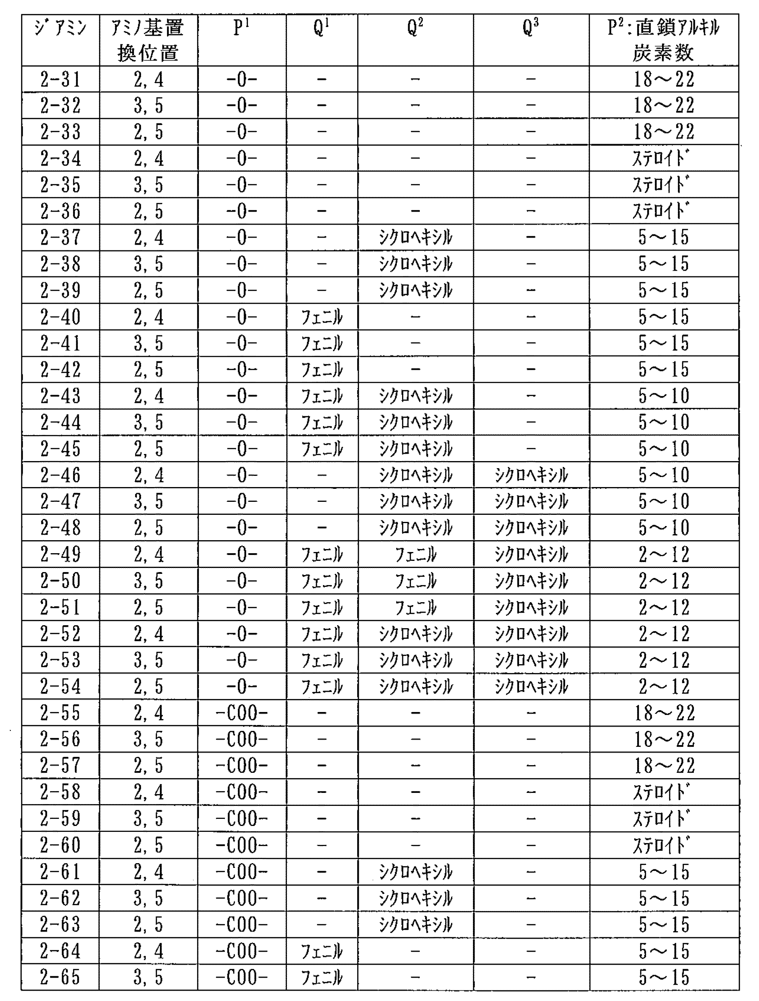 Figure JPOXMLDOC01-appb-T000010