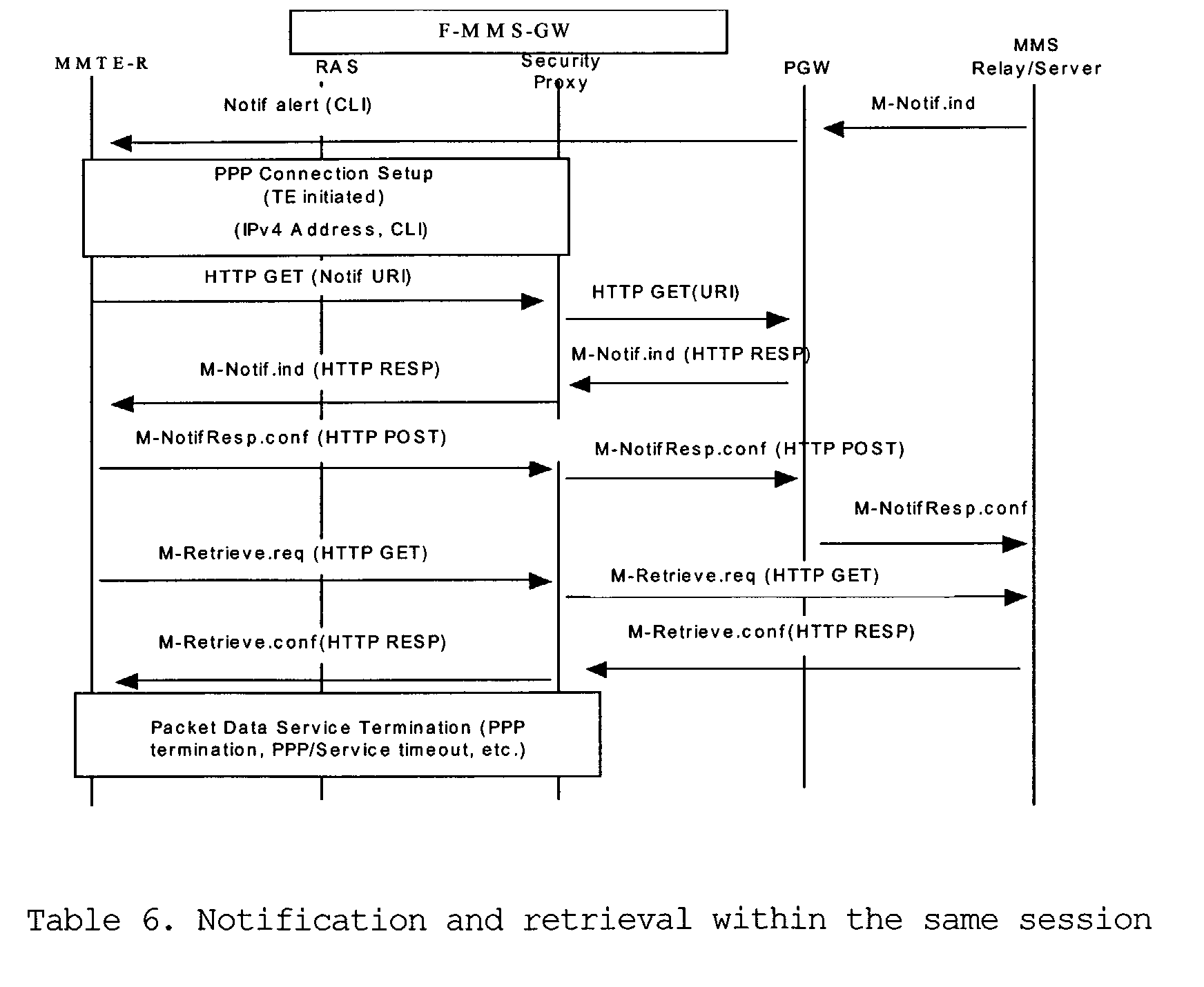 Figure 00140001