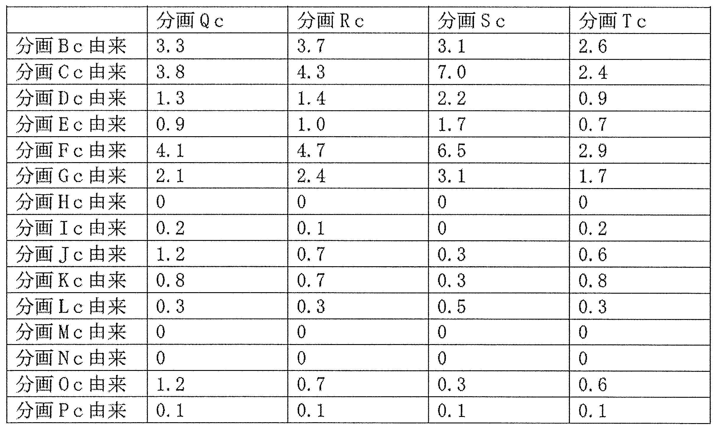 Figure JPOXMLDOC01-appb-T000016