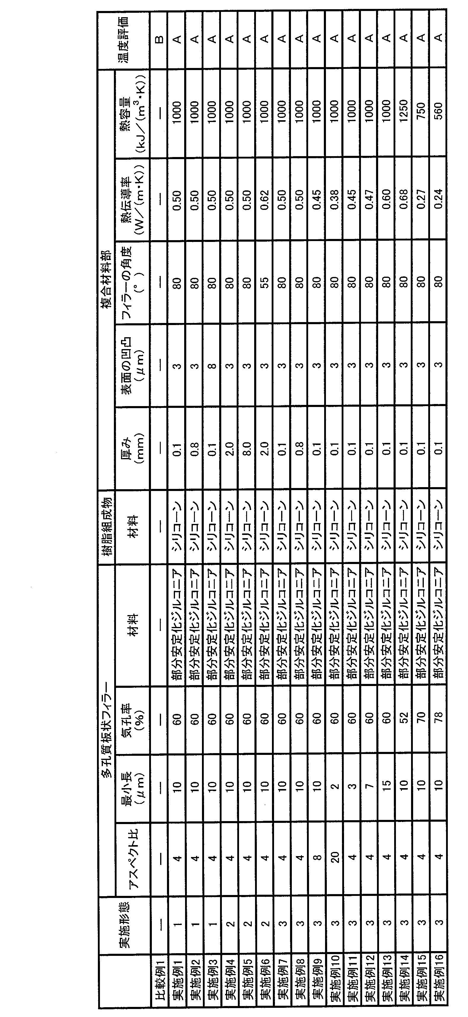 Figure JPOXMLDOC01-appb-T000001