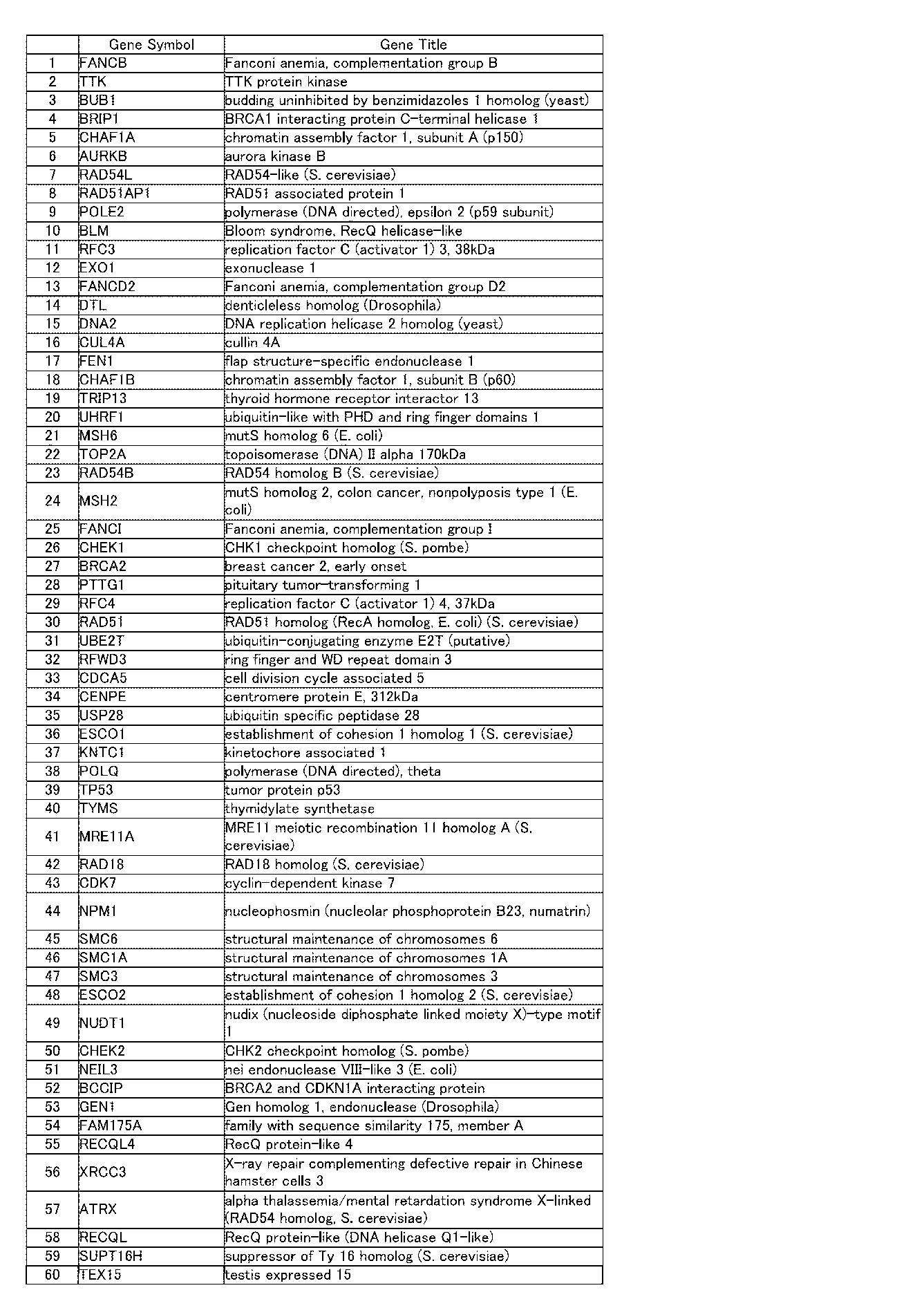 Figure JPOXMLDOC01-appb-I000124