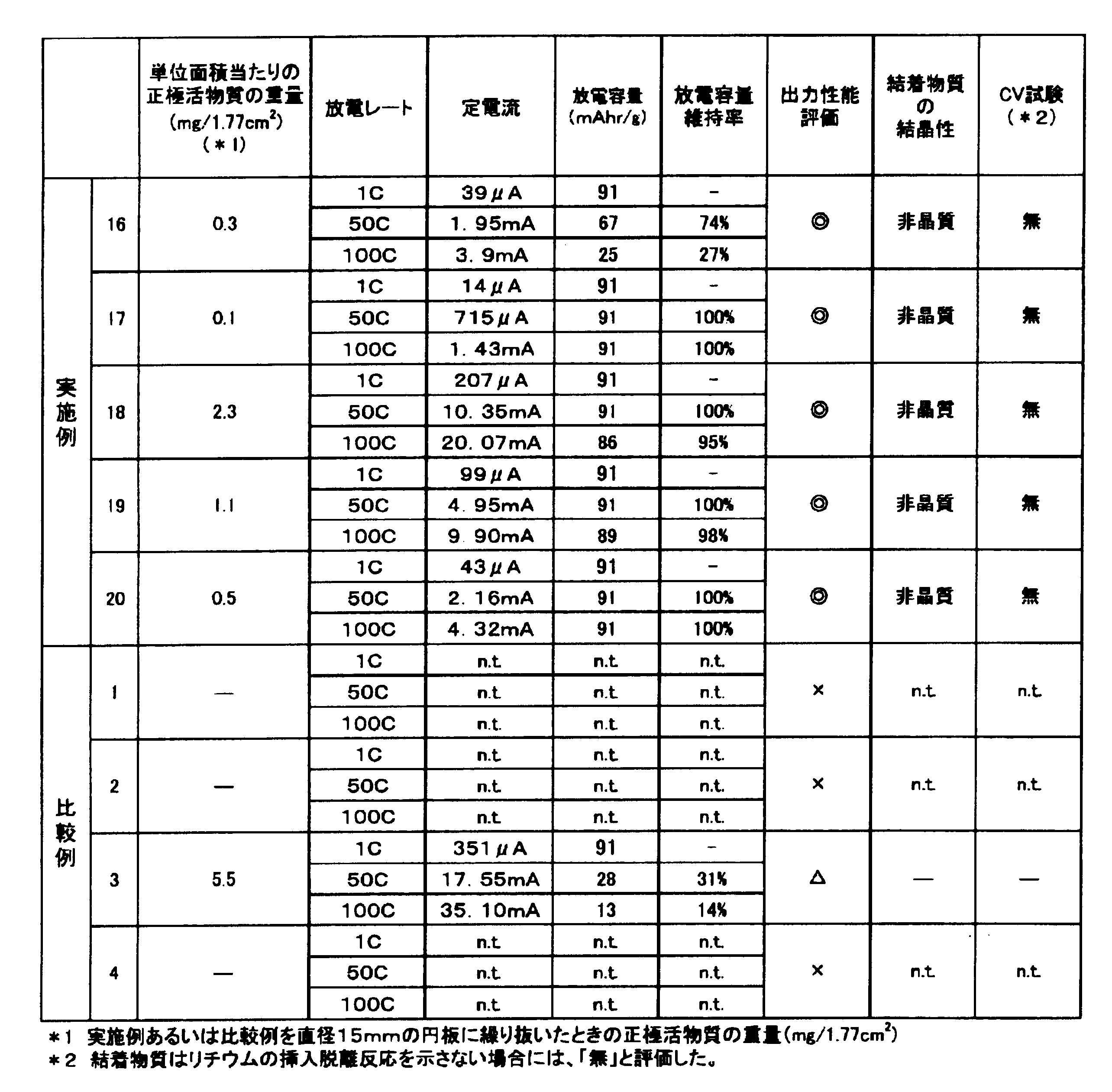Figure JPOXMLDOC01-appb-T000004