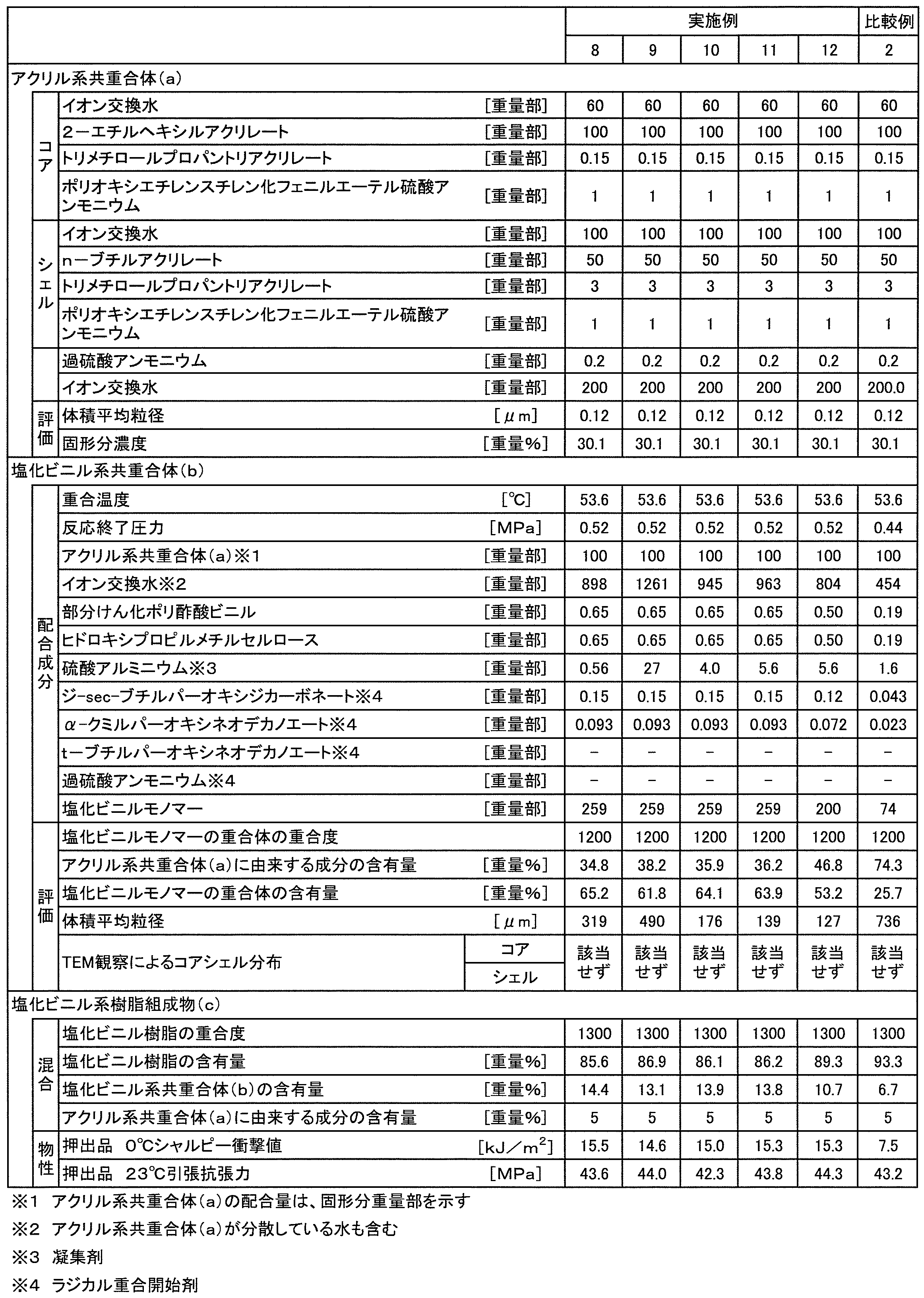Figure JPOXMLDOC01-appb-T000002