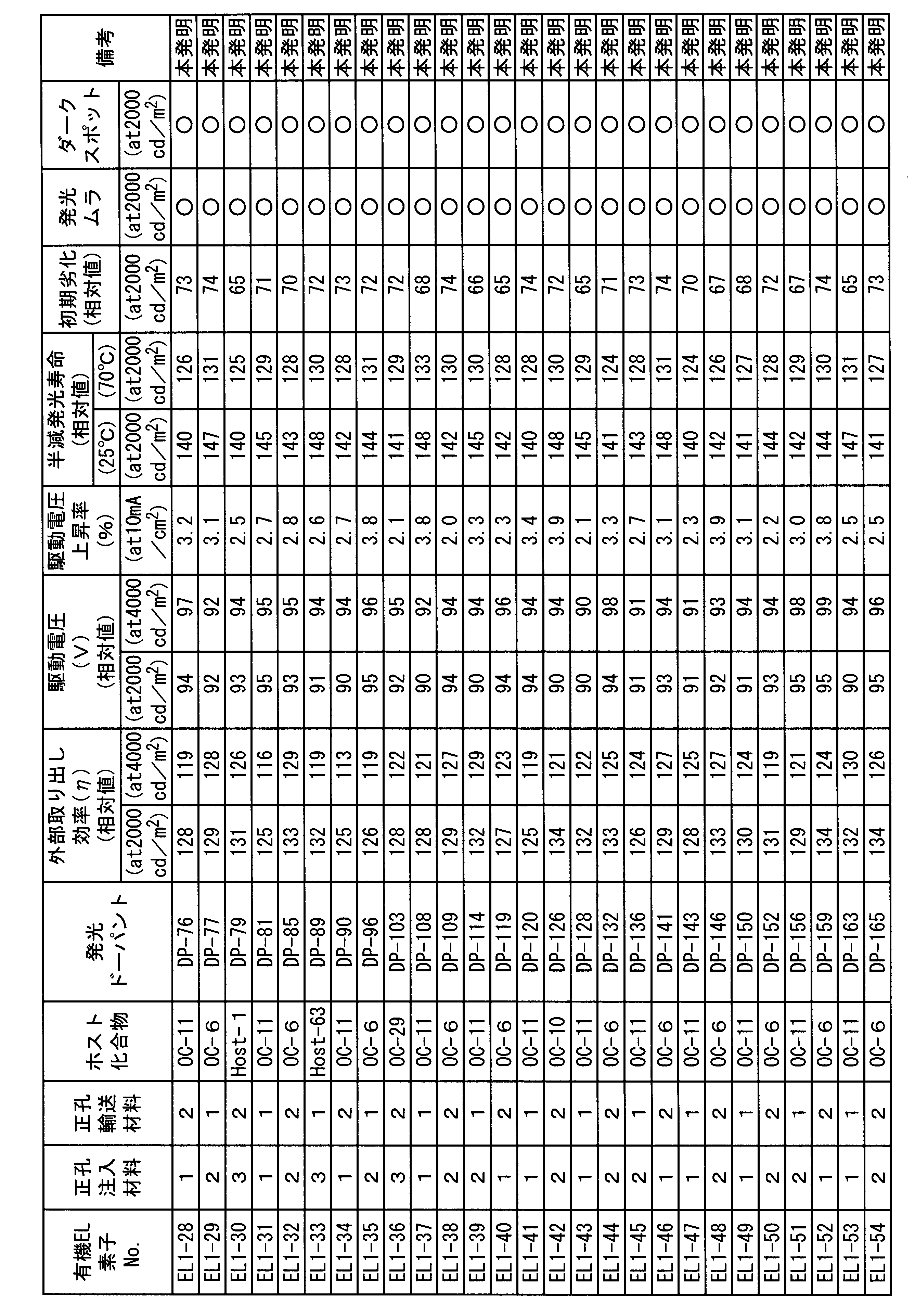 Figure JPOXMLDOC01-appb-T000143