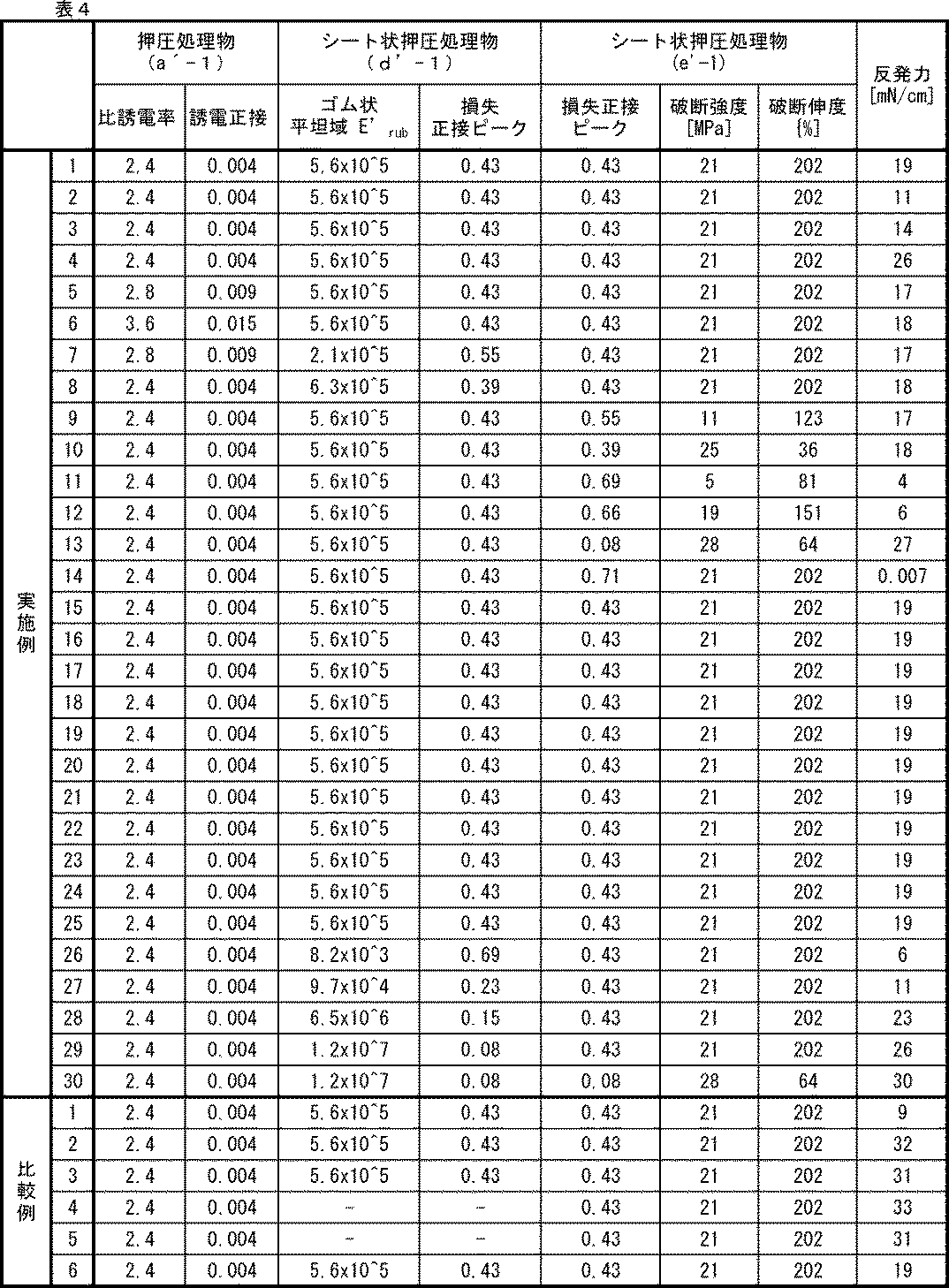 Figure JPOXMLDOC01-appb-T000006