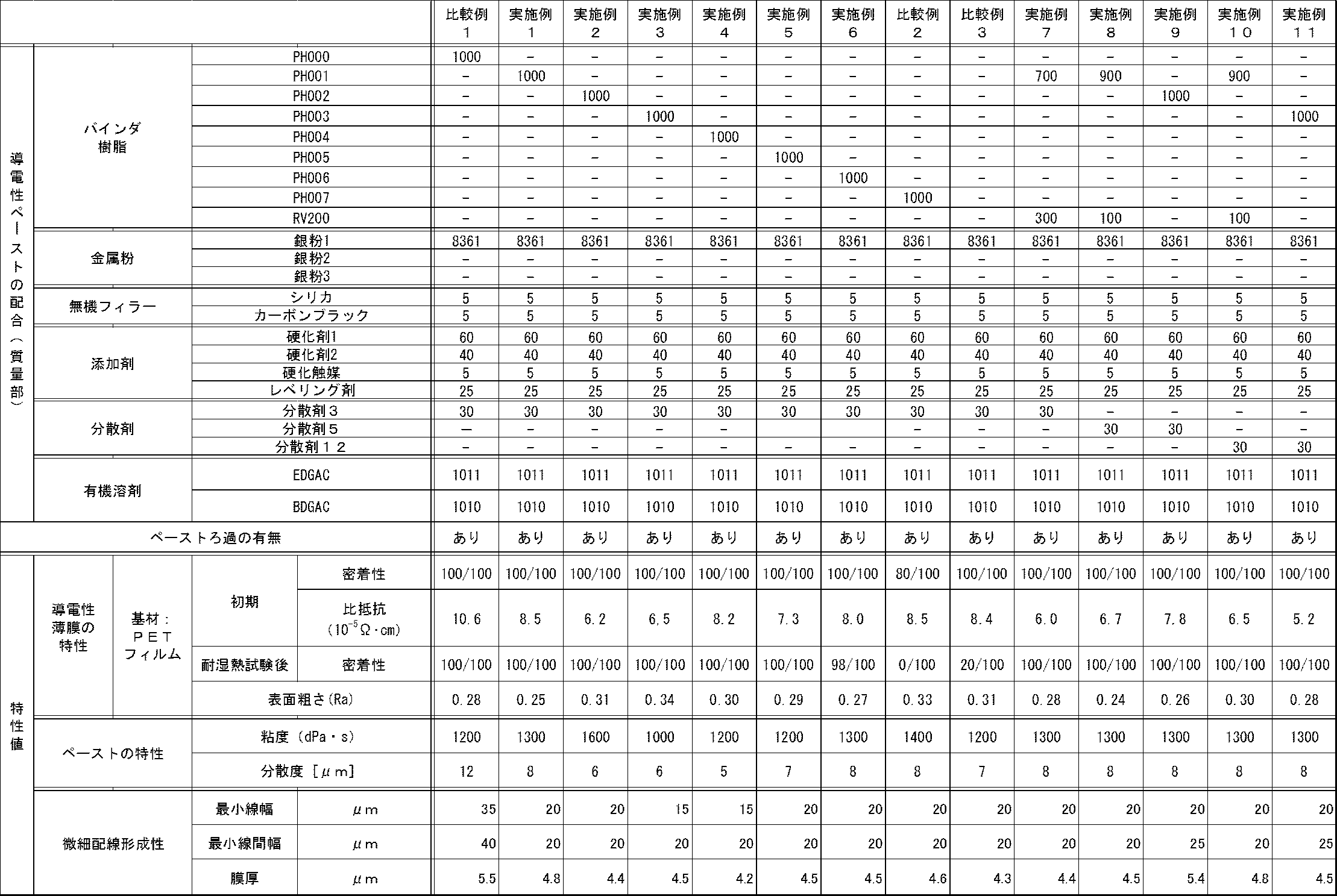 Figure JPOXMLDOC01-appb-T000002