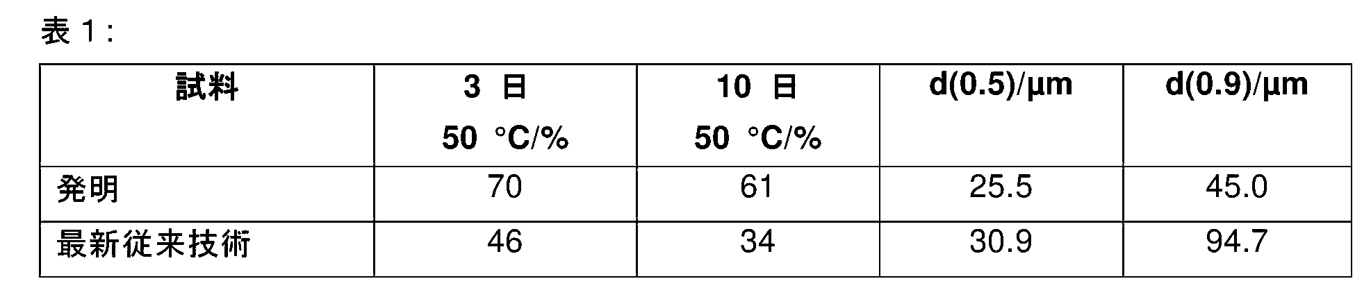 Figure 0007546146000002