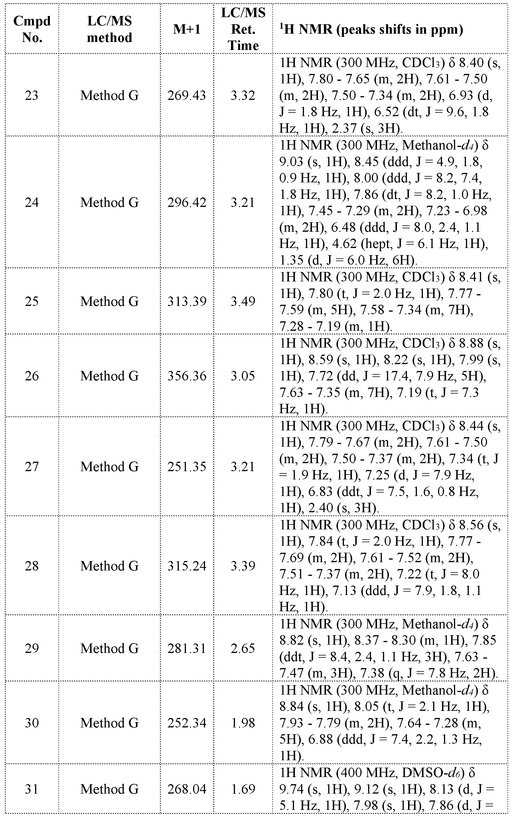 Figure imgf000342_0001