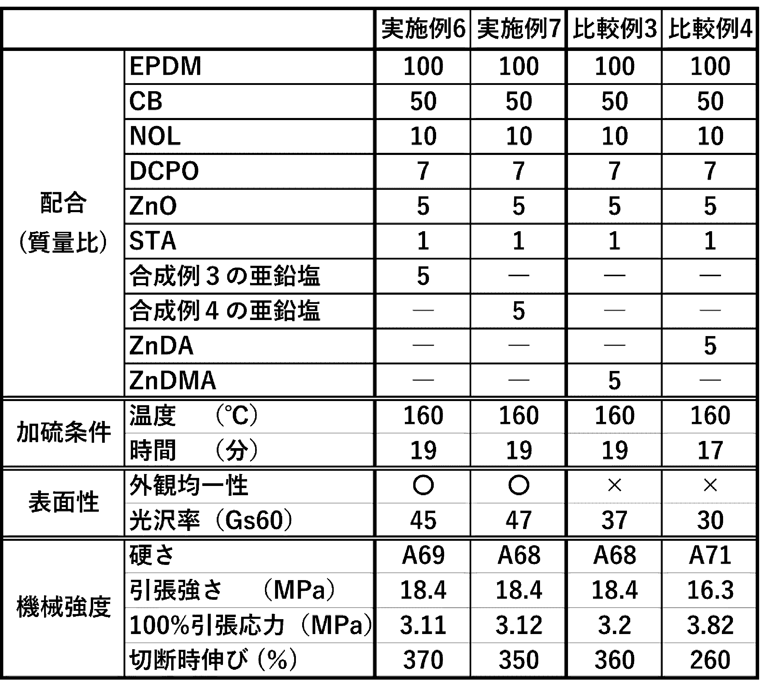 Figure JPOXMLDOC01-appb-T000011