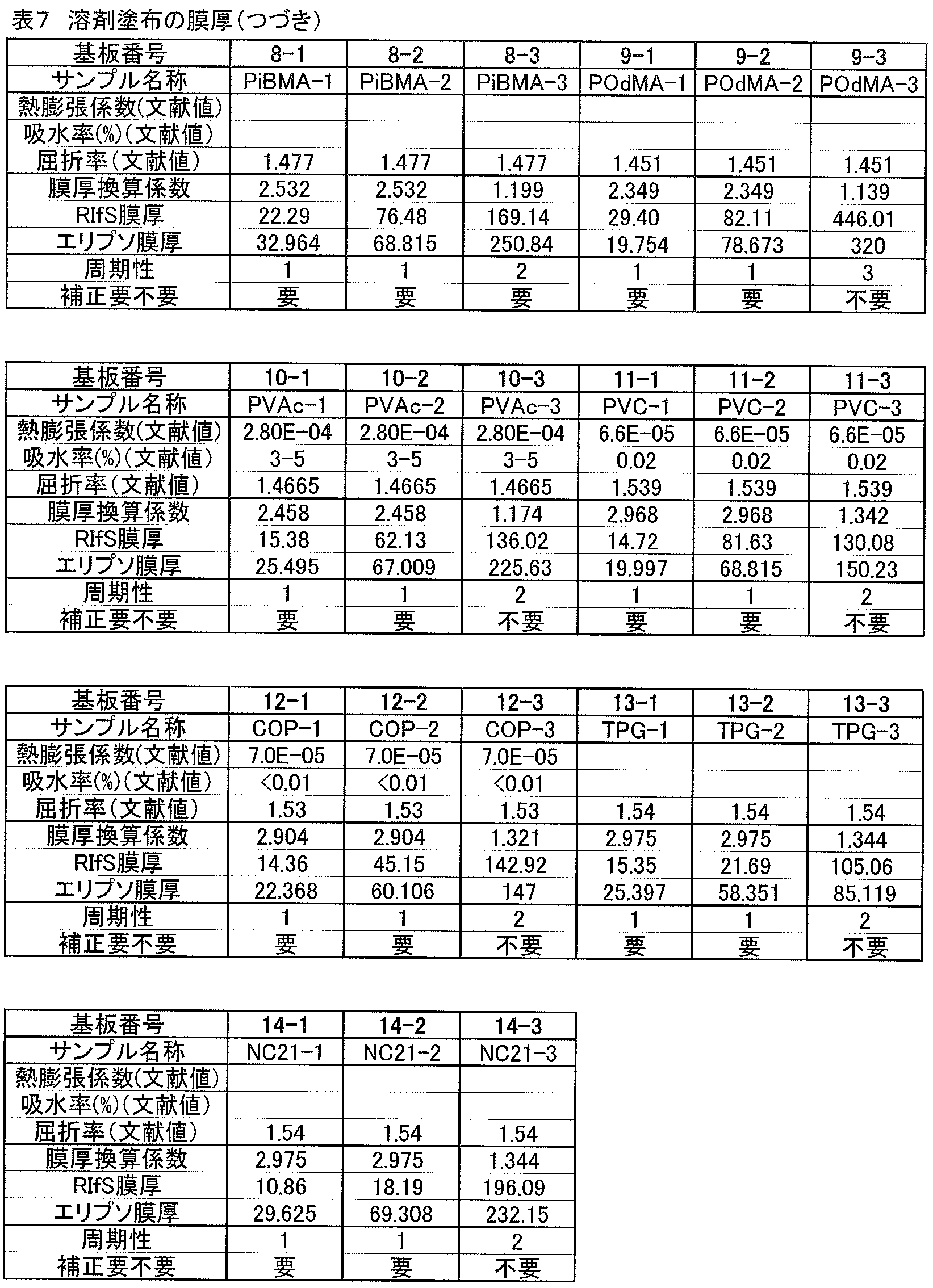 Figure JPOXMLDOC01-appb-T000009
