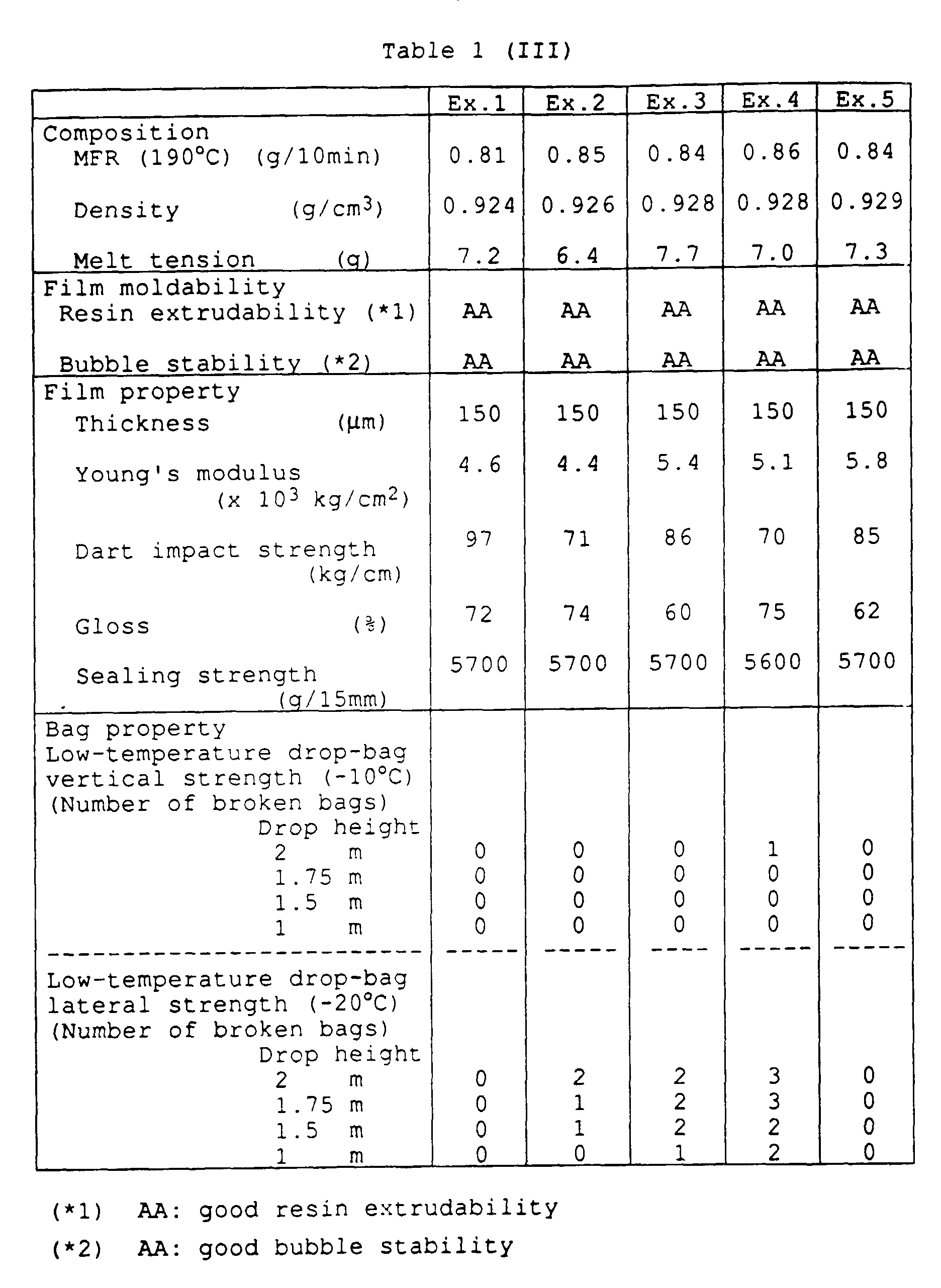 Figure imgb0004