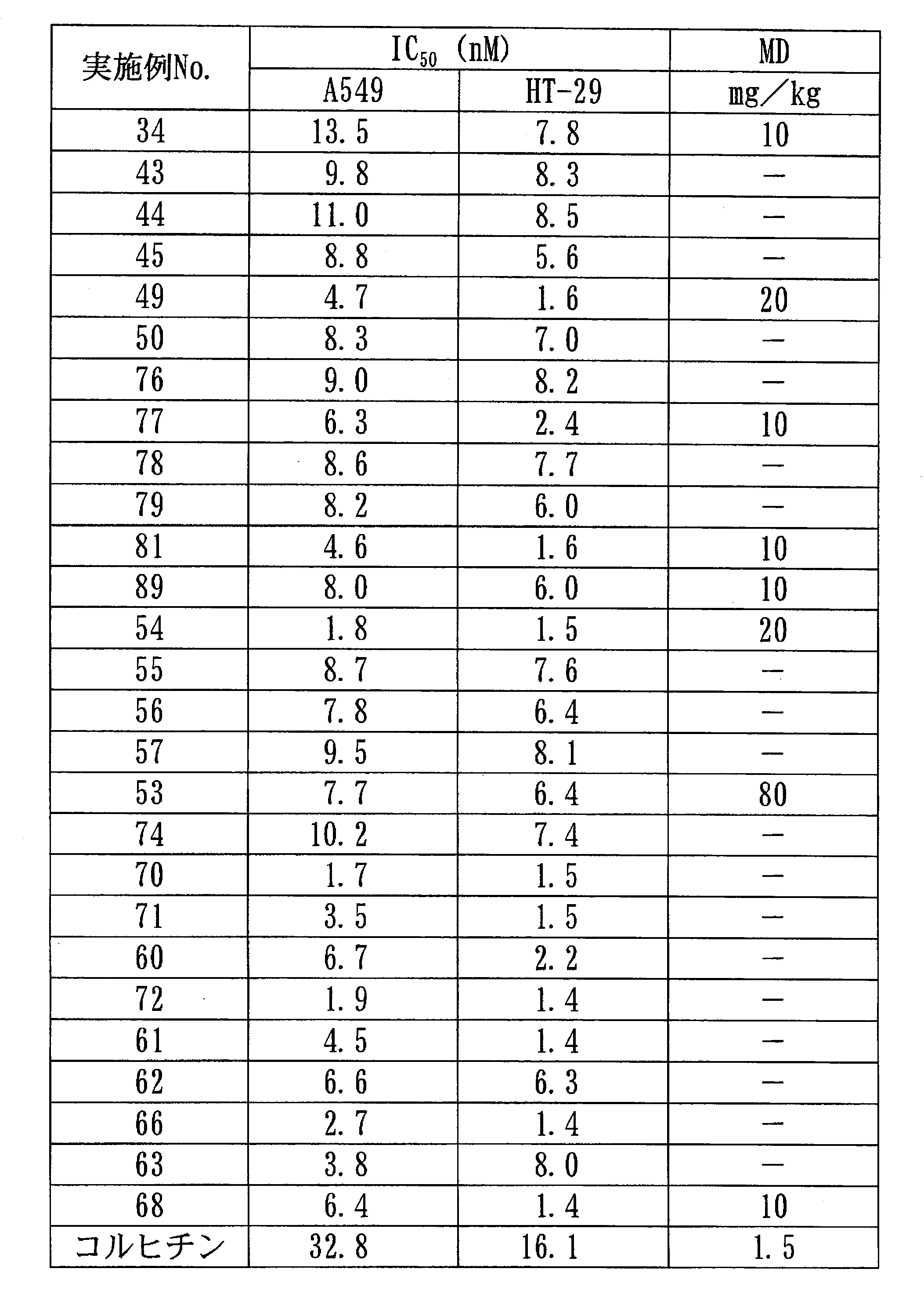 Figure JPOXMLDOC01-appb-T000004