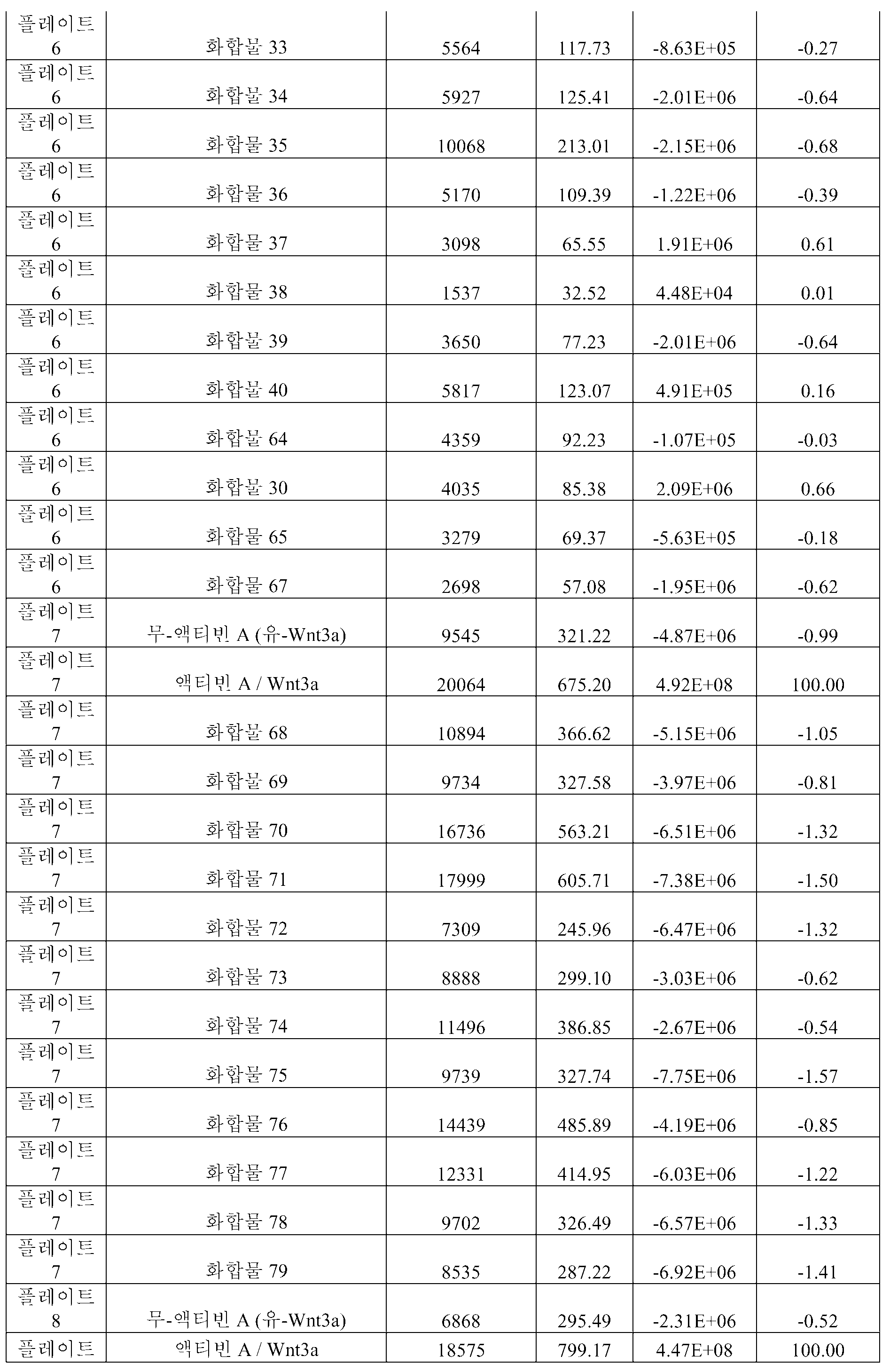 Figure pct00067