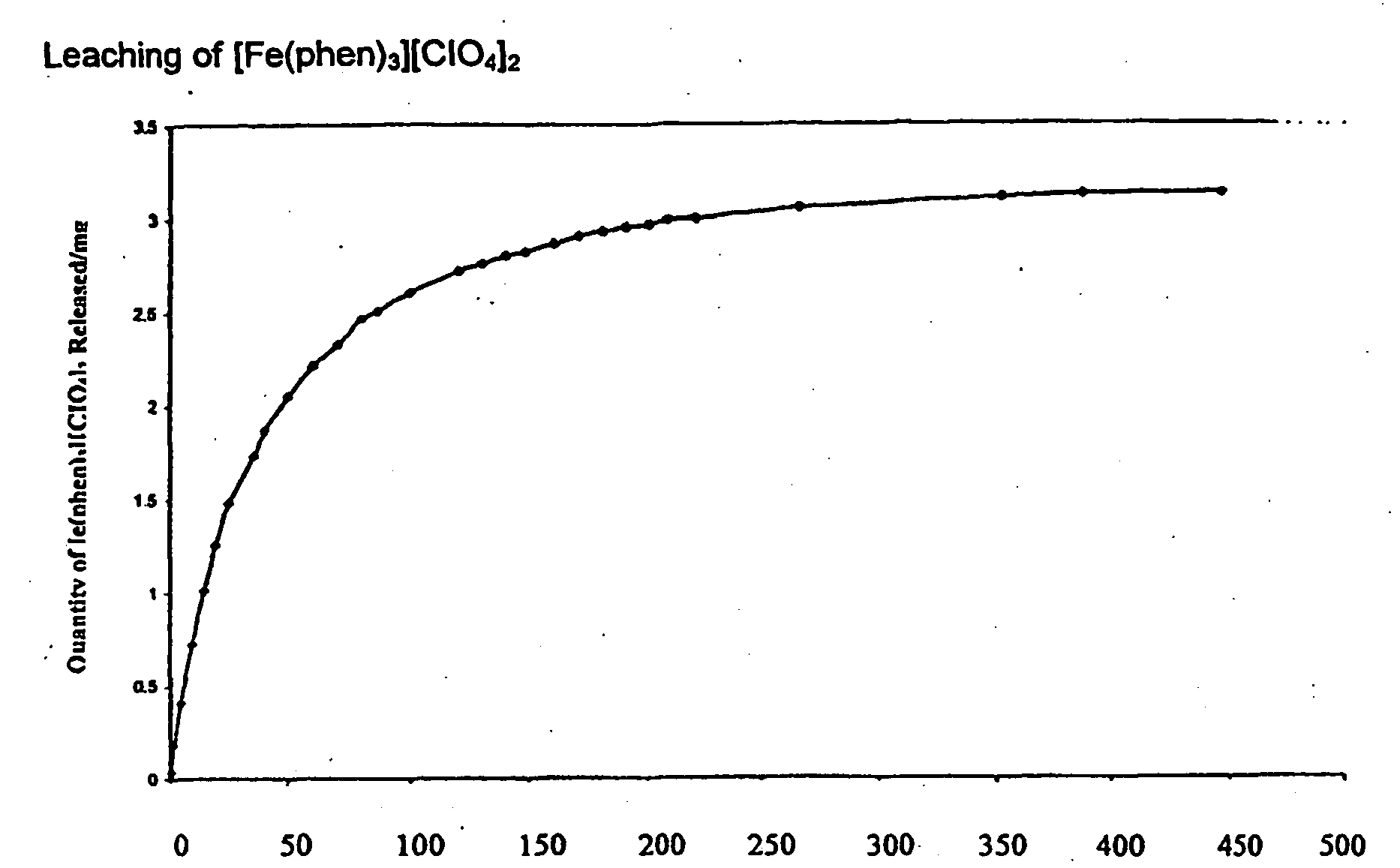 Figure imgb0002