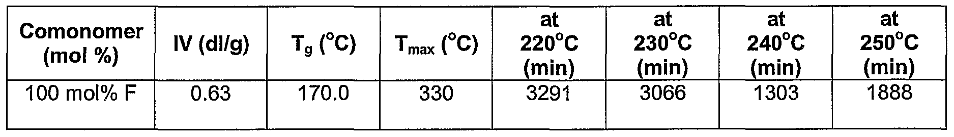 Figure imgf000095_0001
