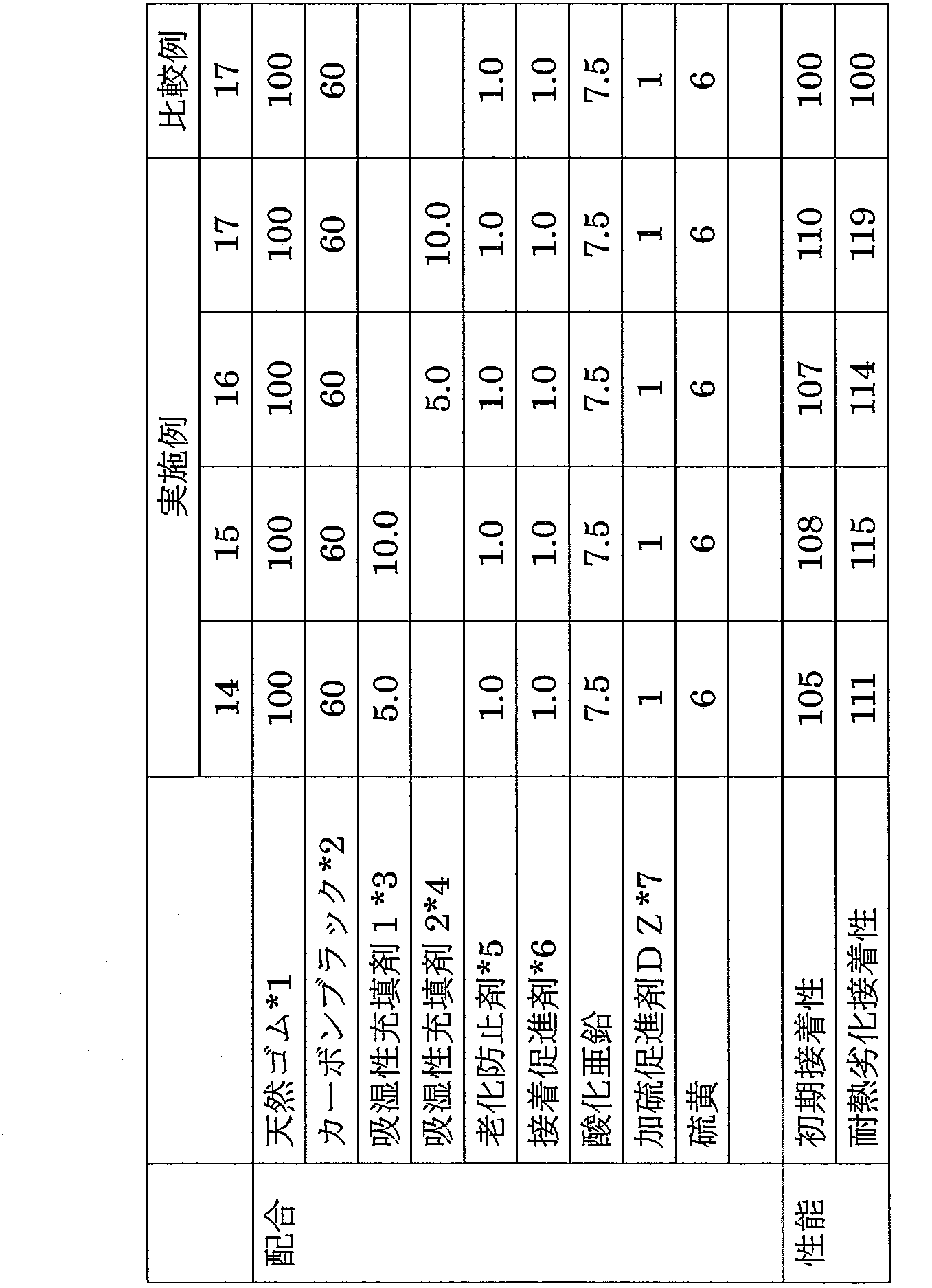 Figure JPOXMLDOC01-appb-T000004