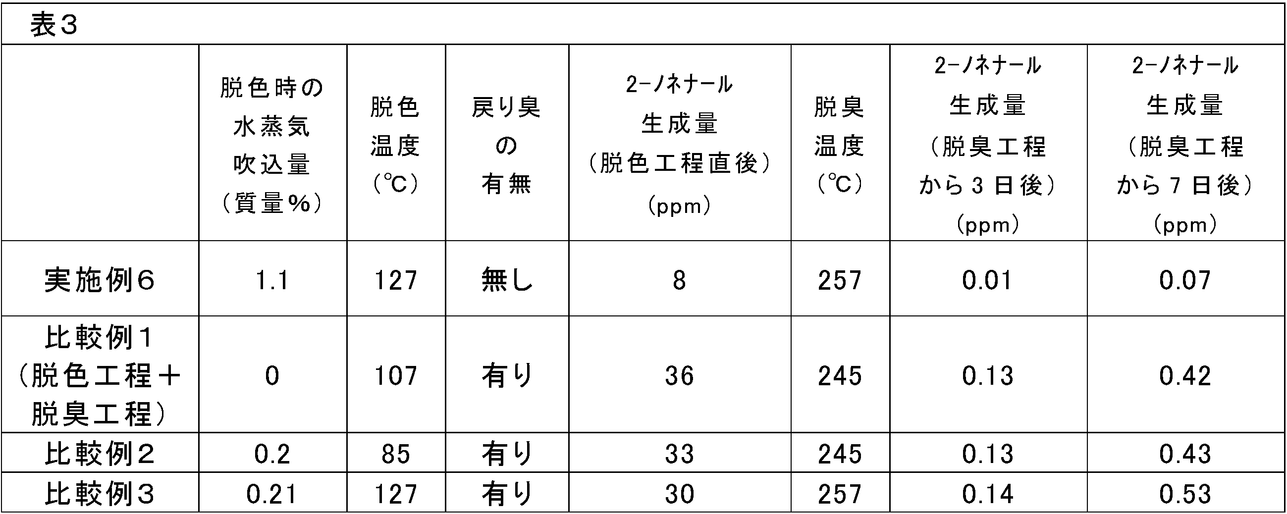 Figure JPOXMLDOC01-appb-T000003