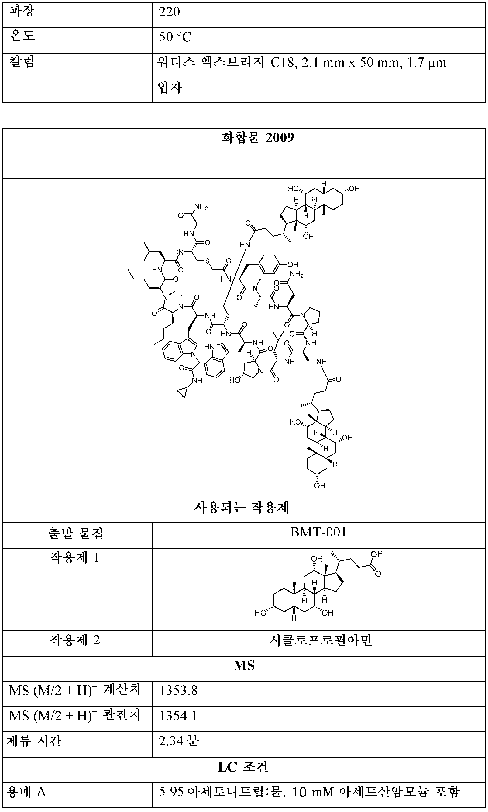 Figure pct00058