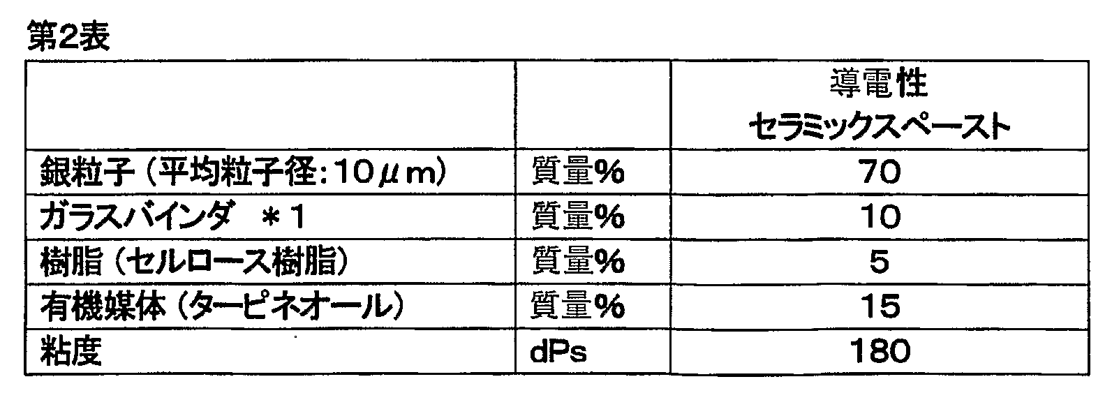 Figure WO-DOC-TABLE-2