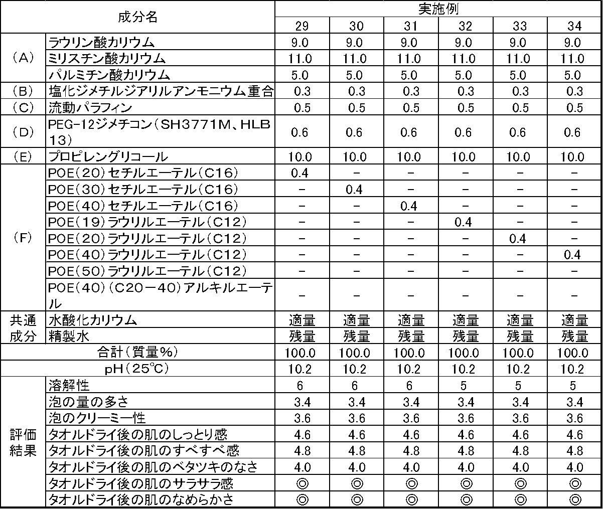 Figure JPOXMLDOC01-appb-T000017
