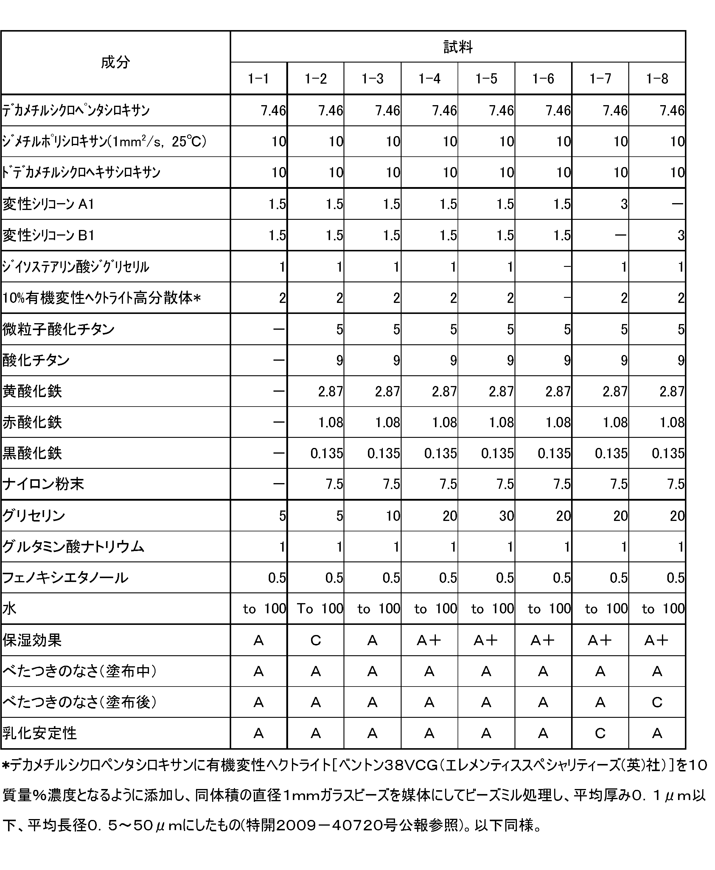 Figure JPOXMLDOC01-appb-T000004