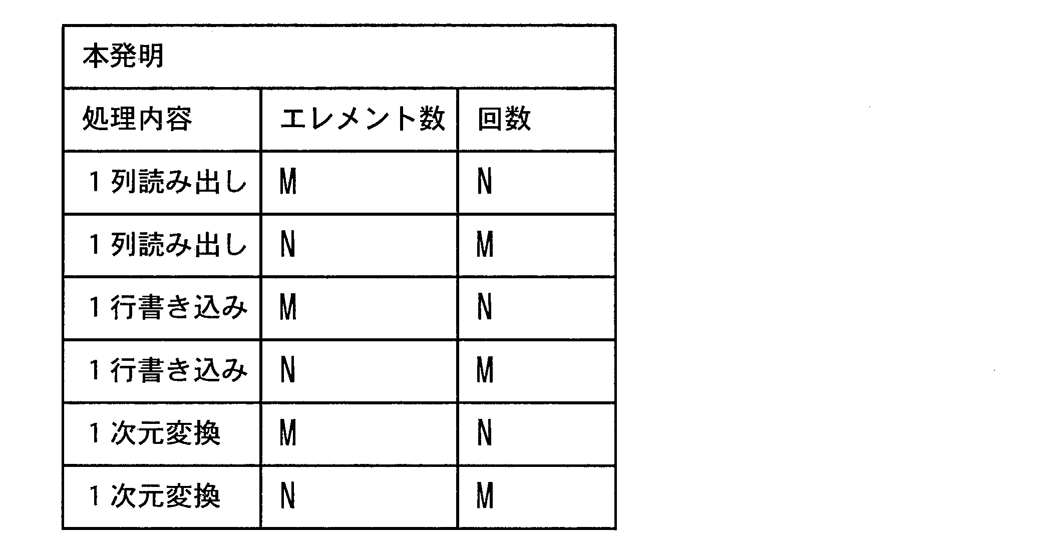 Figure JPOXMLDOC01-appb-T000006