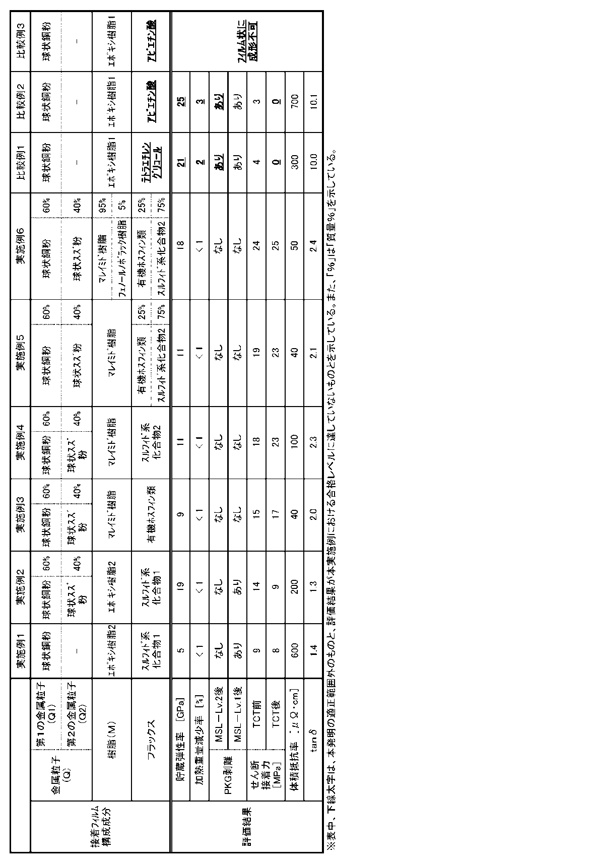Figure JPOXMLDOC01-appb-T000008