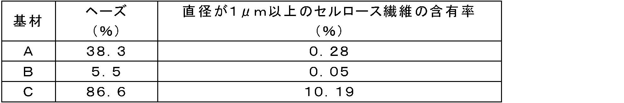 Figure JPOXMLDOC01-appb-T000003